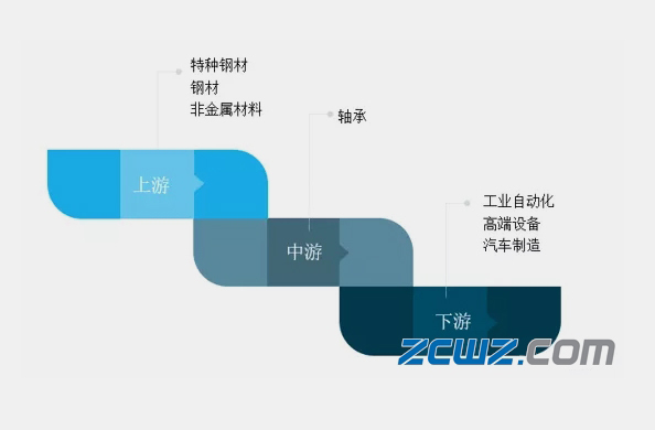 2019年我國(guó)軸承行業(yè)發(fā)展情況：軸承行業(yè)市場(chǎng)規(guī)模同比下降6.1%